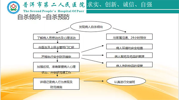 云南省护理学会精神卫生护理专业委员会“精神科护理管理与创新”护理学术活动顺利举办(图8)